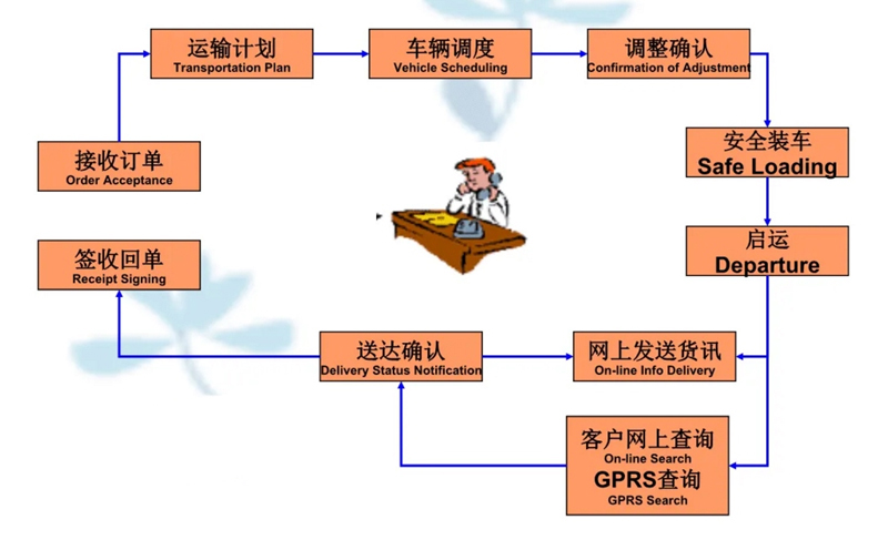 吴江震泽直达定城镇物流公司,震泽到定城镇物流专线