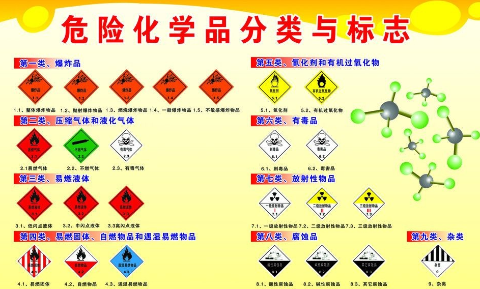 上海到定城镇危险品运输